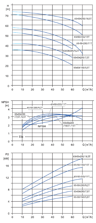 NBS-65-50-160-200.png