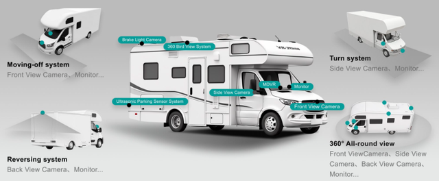 Backup Camera For RV.png