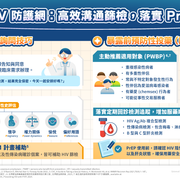 學會版 HIV STI 講座會議 懶人包 2