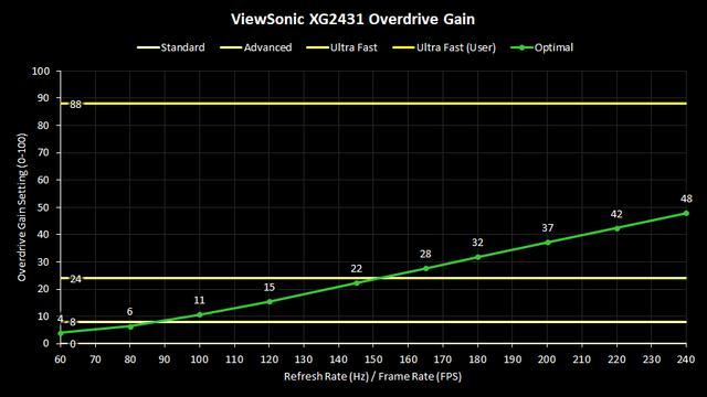 xg2431-overdrive.png