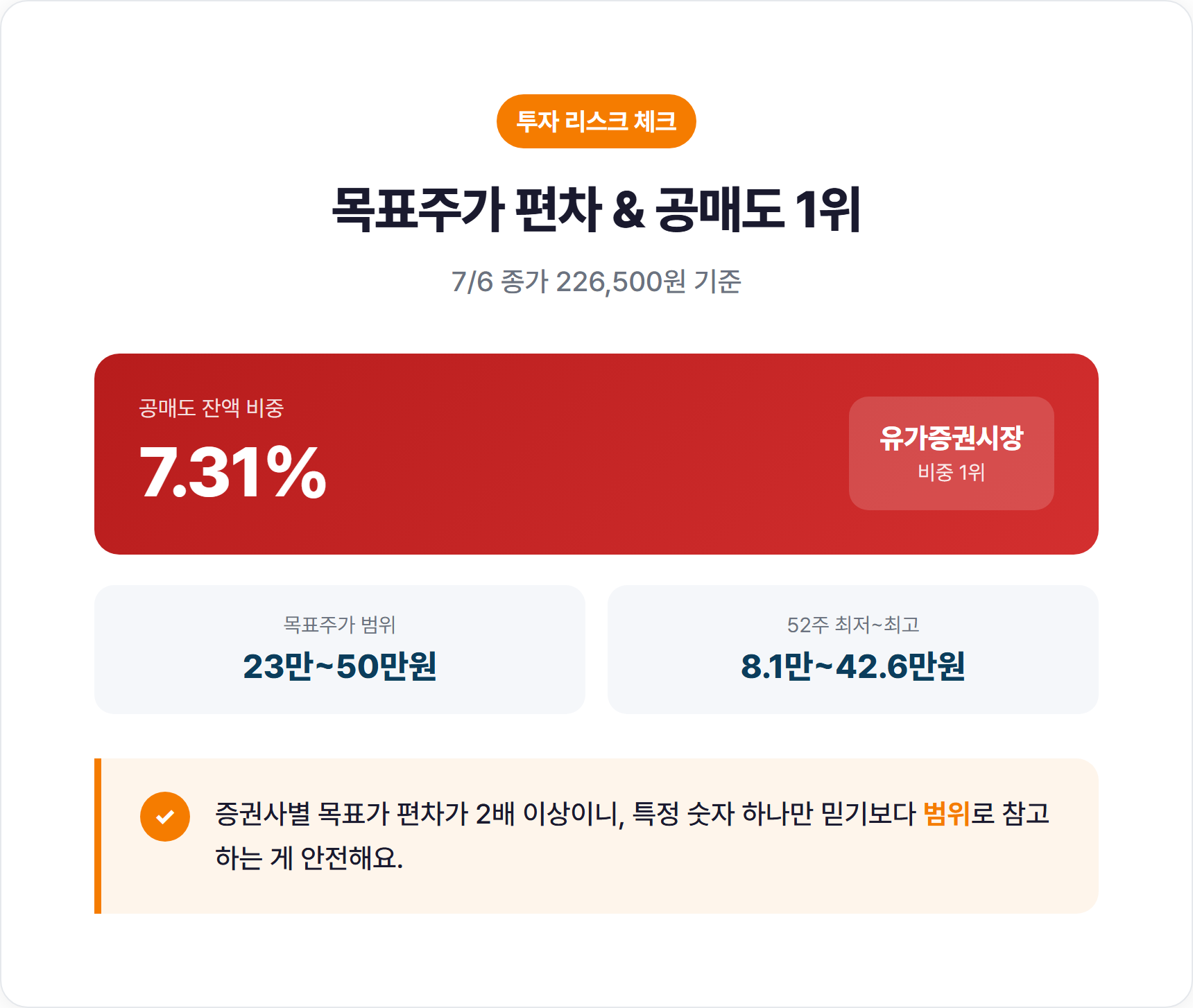 목표주가 24만? 50만? 증권가 컨센서스가 이렇게 갈려요