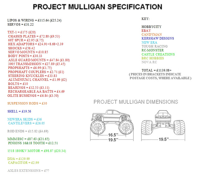 project mulligan specification