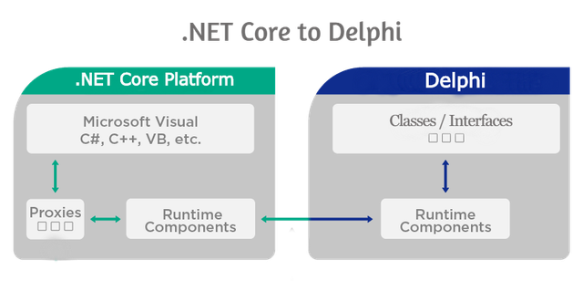 Download CrystalNet dotNet Core for Delphi13 v1.0.3.3 (x86/x64)