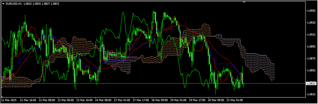 1-EUR-USD