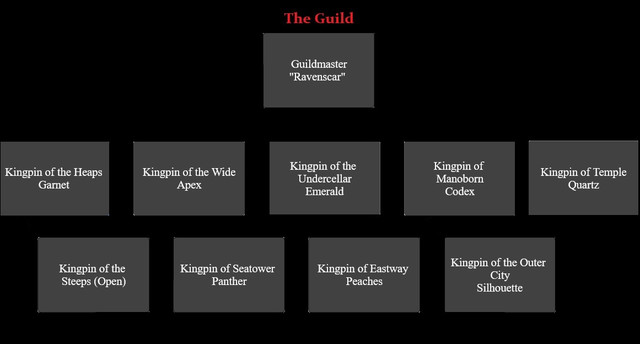 New Guild Structure.jpg