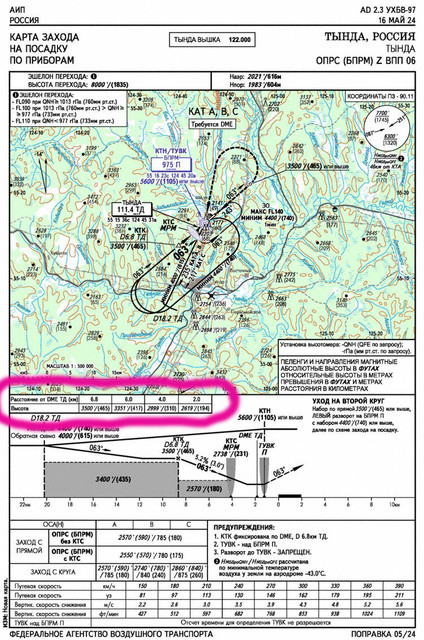 uhbw-approach-chart