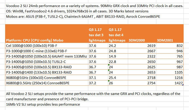 King-Shaman-2-Benchmark-Test