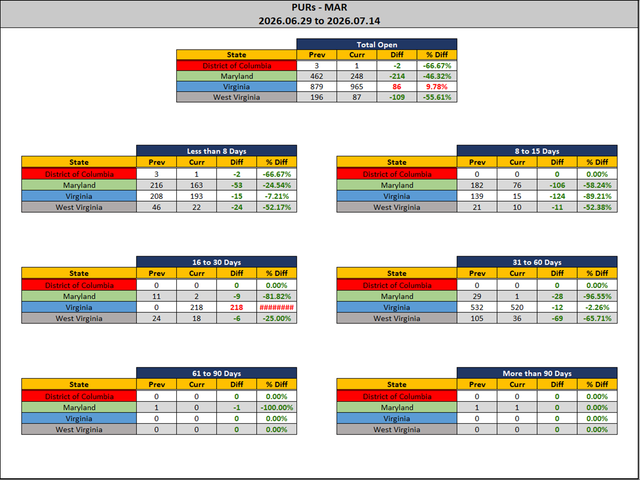 2026 07 14 MAR PUR Report Stats Rep wo Ranks.png