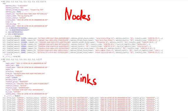 nodes-and-links