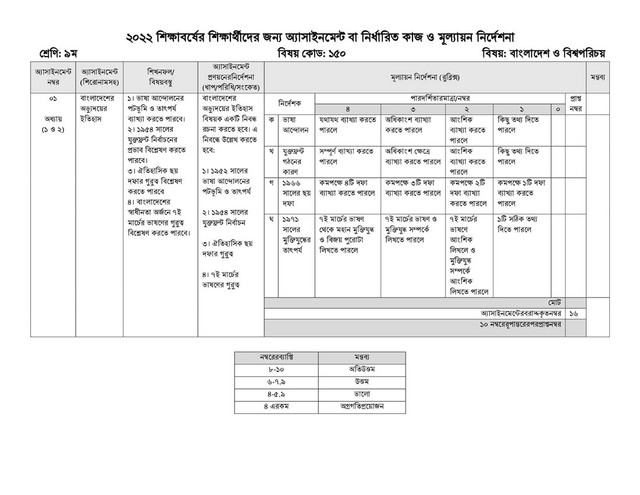 Class 9 2nd Week Bangladesh And World Identity Assignment Answer