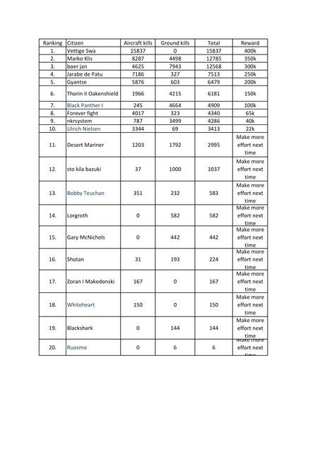 erep list