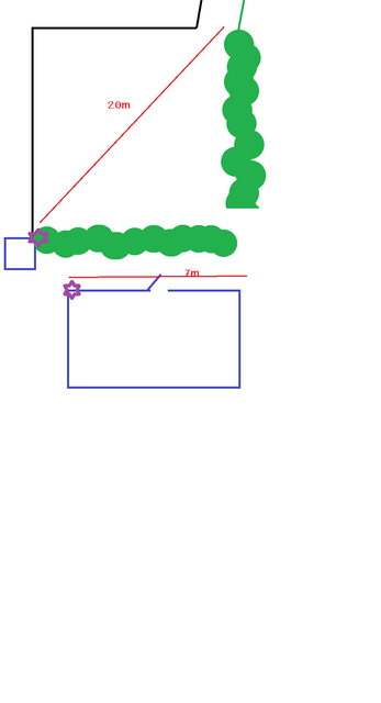GArden diagram