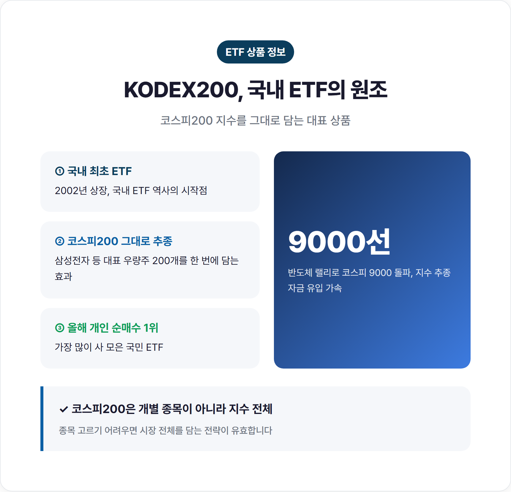 KODEX200 국내 최초 ETF 코스피200 추종 특징 요약 카드