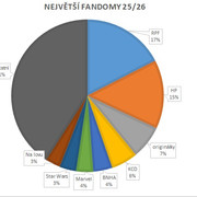 fandomy 26