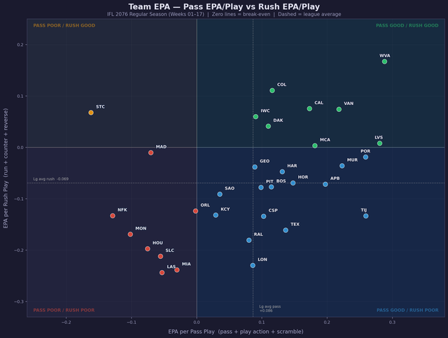 IFL-2076-pass-vs-rush-quadrant