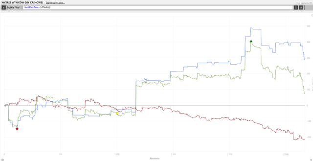 graph-28-08