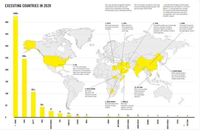 Amnesty-International-Executions-in-2020