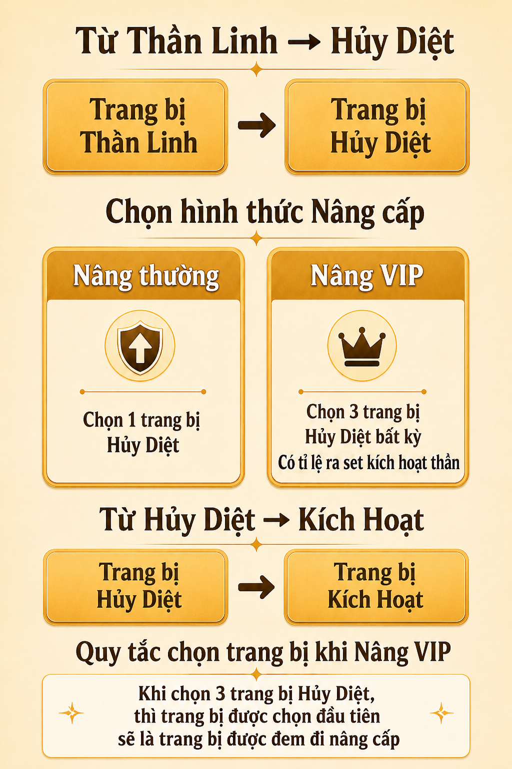Set Kích Hoạt