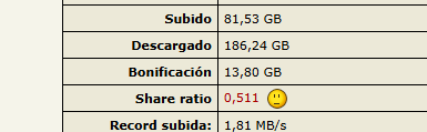 Mi perfil no muestra correctamente el progreso de lo que he subido image