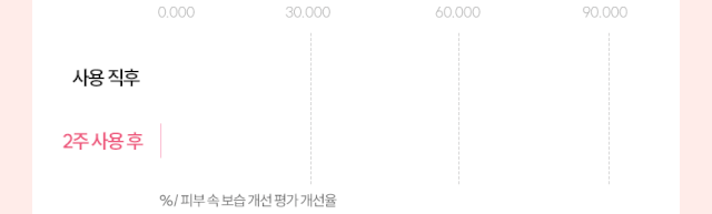 Multi Collagen Wrinkle Balm 02 05.gif