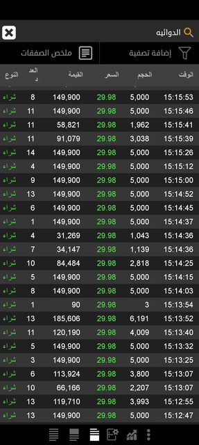 Screenshot-com-tickerchart-Main-Activity