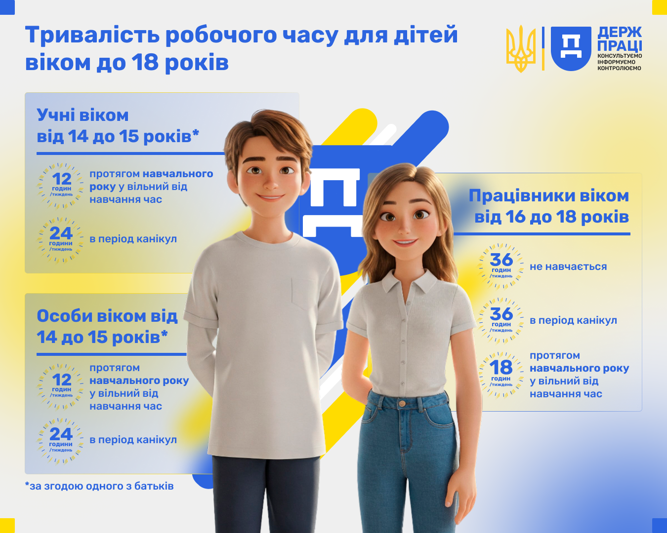 Пост 1
