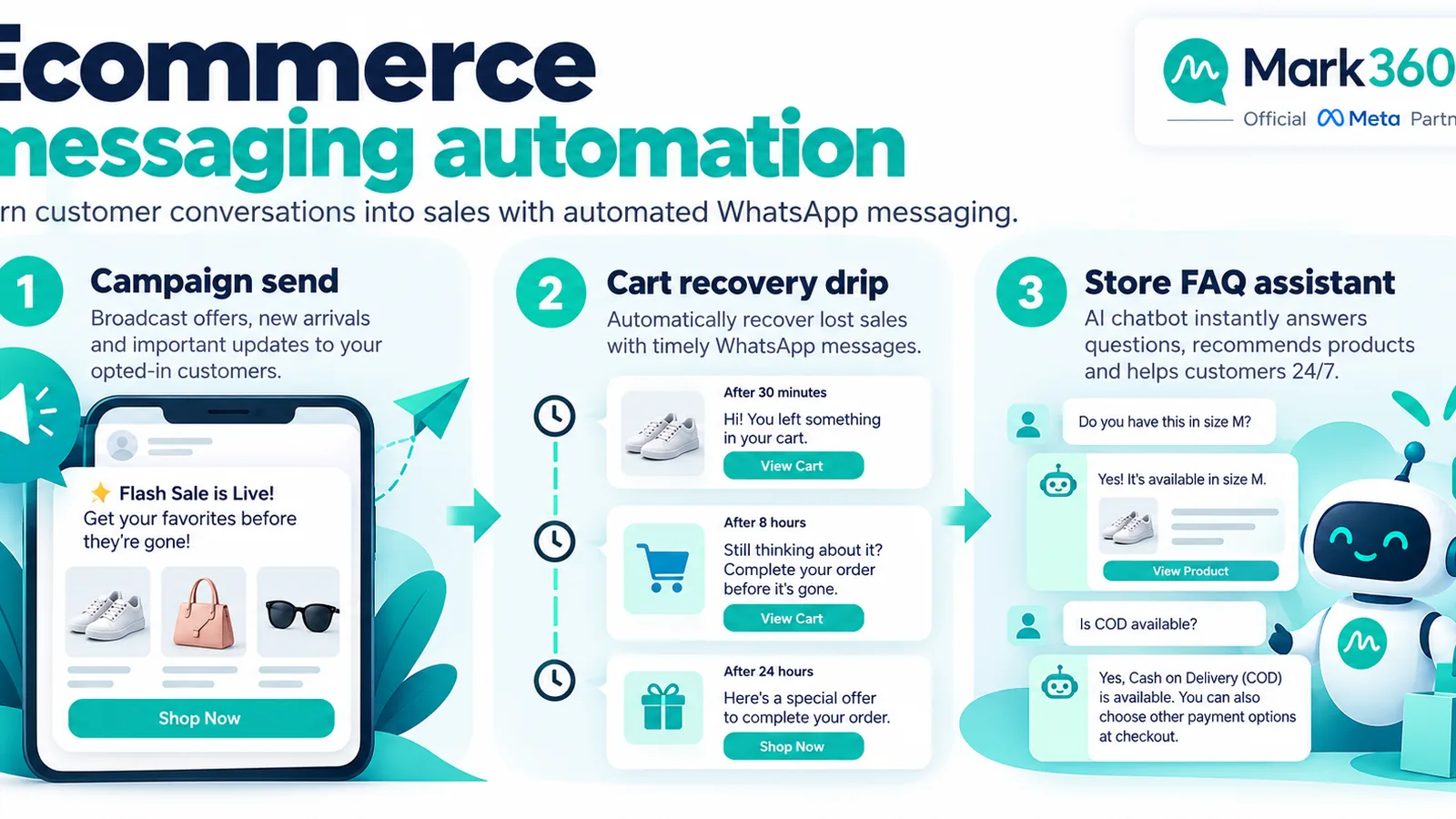 Ecommerce WhatsApp Business API overview: broadcast flash sales, abandoned cart drip, and AI chatbot on a storefront phone UI