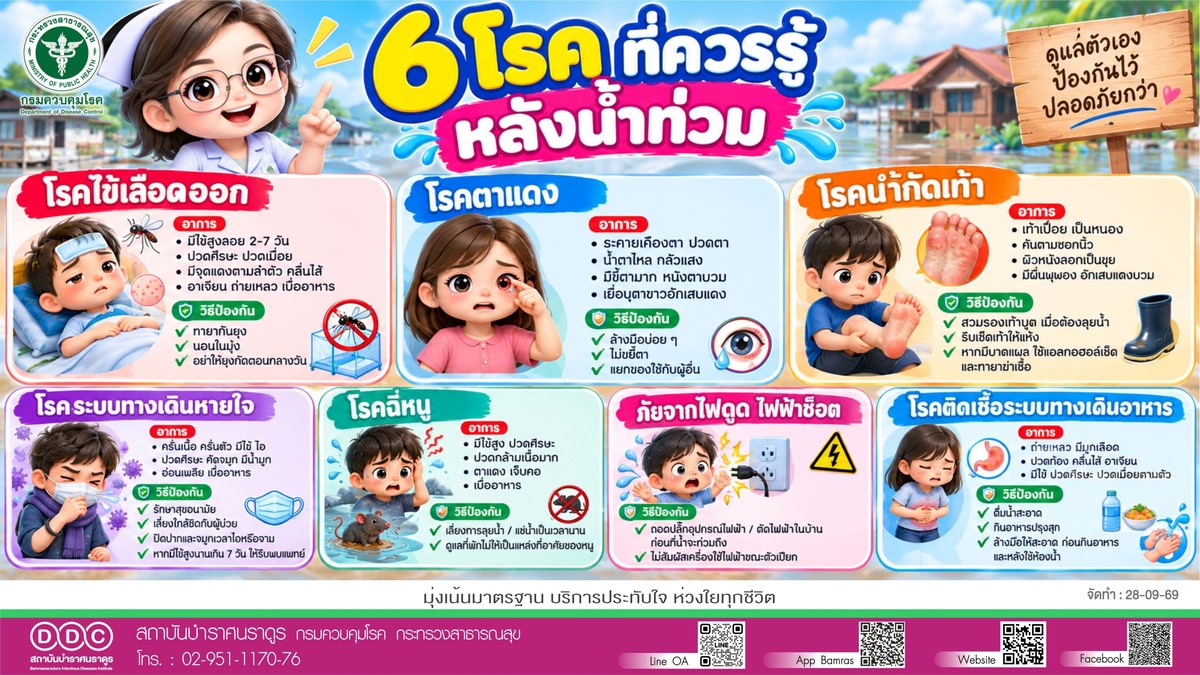 หลังน้ำลด อย่าชะล่าใจ ระวัง 6 โรค 1 ภัยใกล้ตัว กรมควบคุมโรคแนะวิธีป้องกัน — Health News