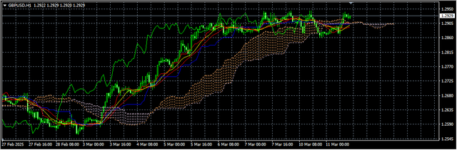 2-GBP-USD