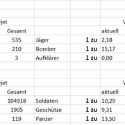 Excel Gefechtsverluste