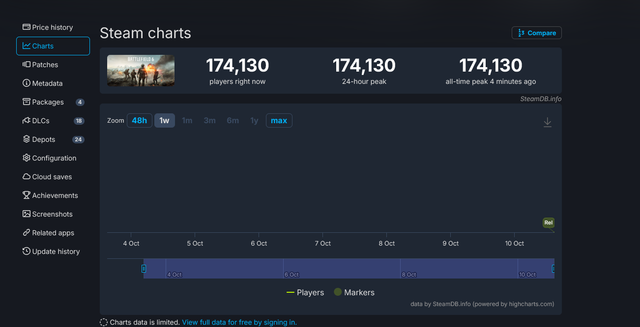 steamdb