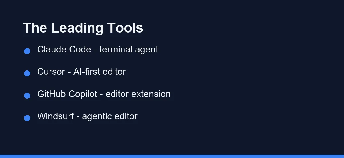 The Leading Tools