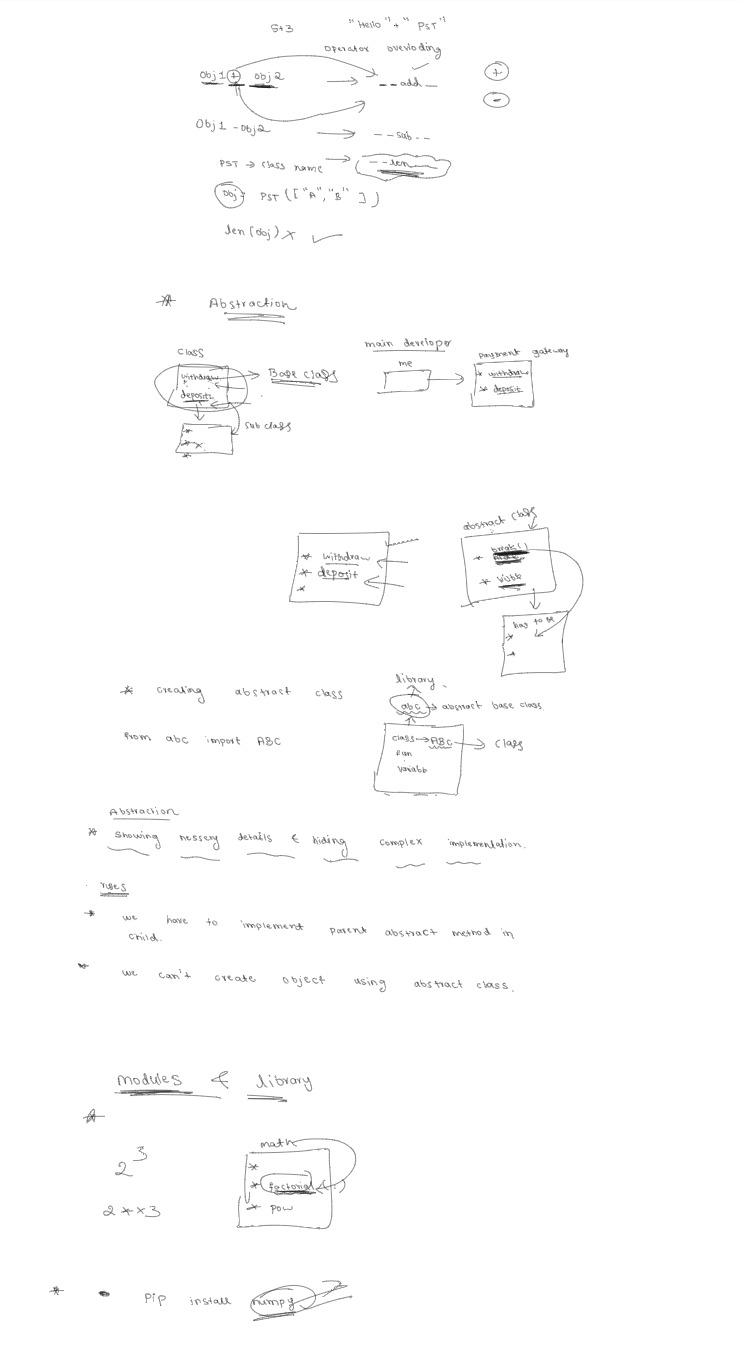 Python-class-Abstraction hosted at ImgBB — ImgBB