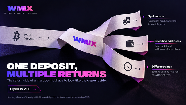 One-Deposit-Multiple-Returns.png