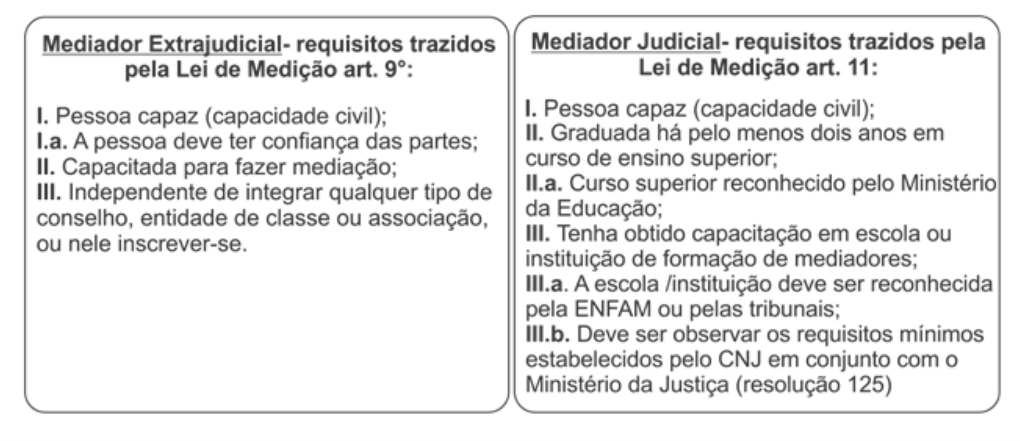 img.1 - Lei de Mediação N° 13.140, artigos 9° e 11
