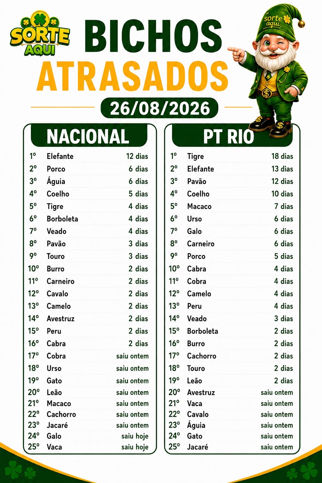 Atrasados do Dia