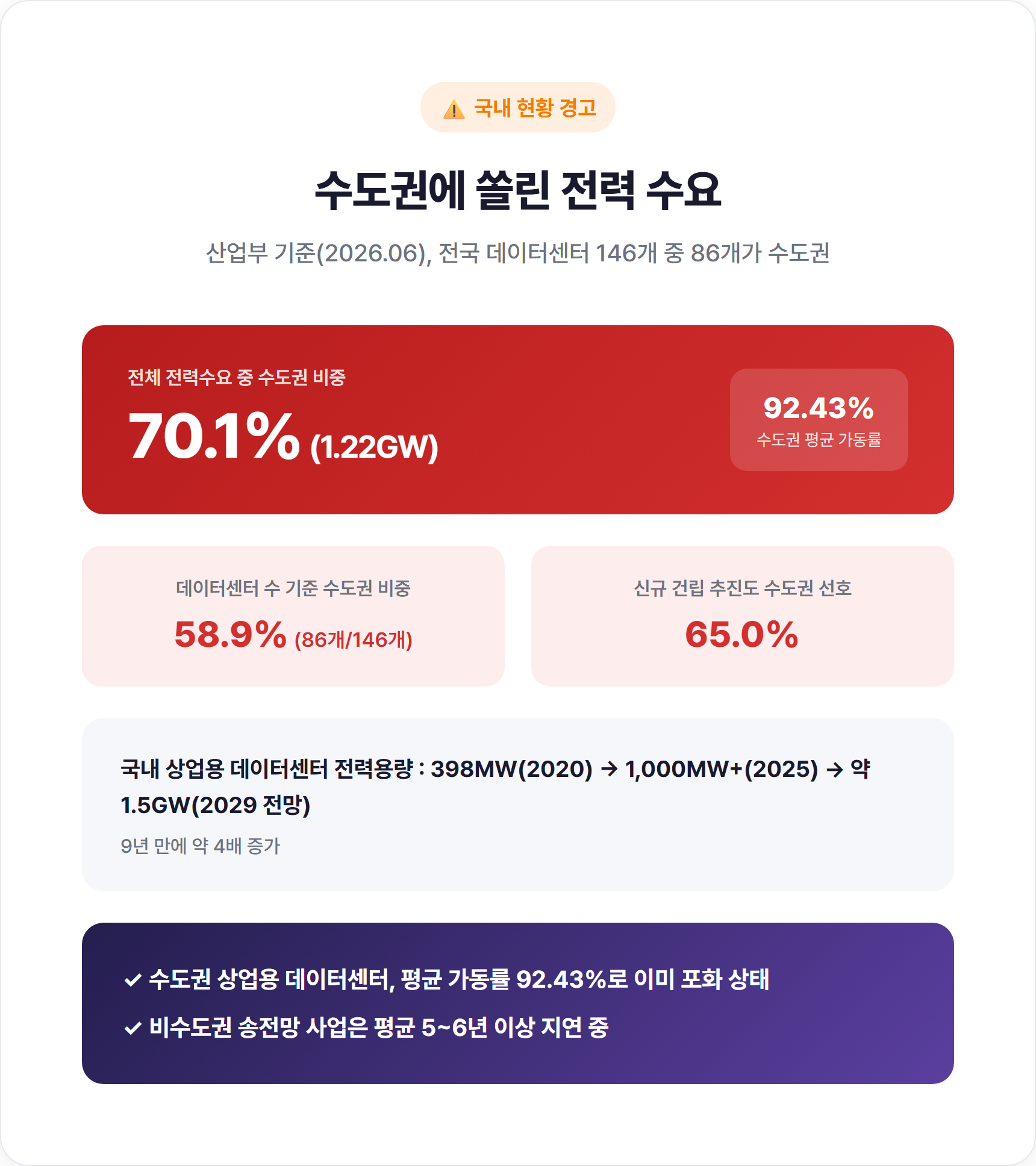 한국은 수도권 집중이 발목  정책 전망까지