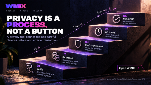 Privacy-Is-a-Process-Staircase.png