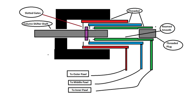 Shifter-Diagram.png