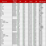 Volvo-ECU-Chip-Tuning-Tools