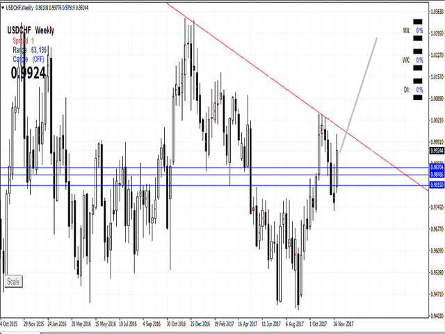 USDchf