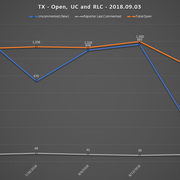 2018 09 03 SCR UR Report TX URs Open RLC UC