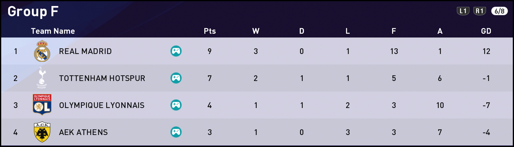 FTUCL20-Group-F-4-Games.png