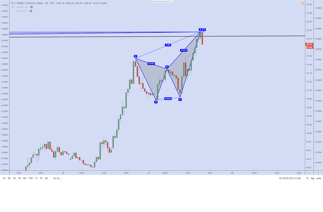 dxy-m30