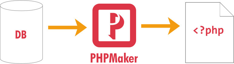phpmaker-main.jpg