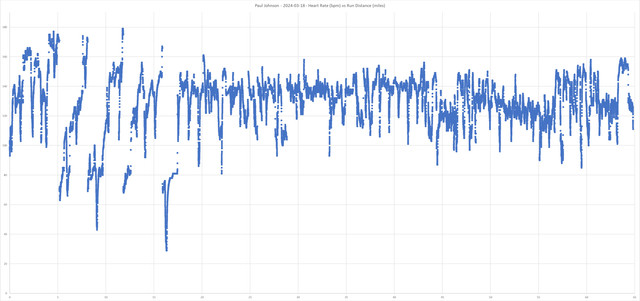 2024-03-18-HR-Vs-Distance-Copy