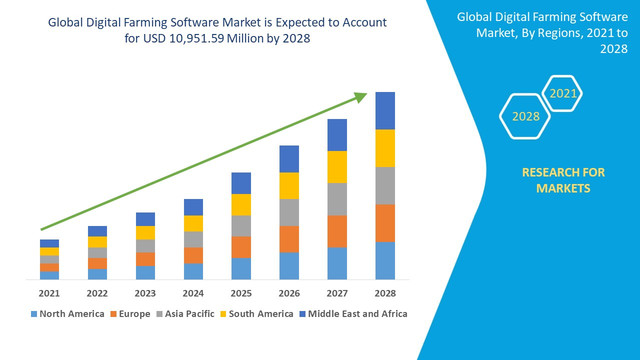 Digital-Farming-Software-Market