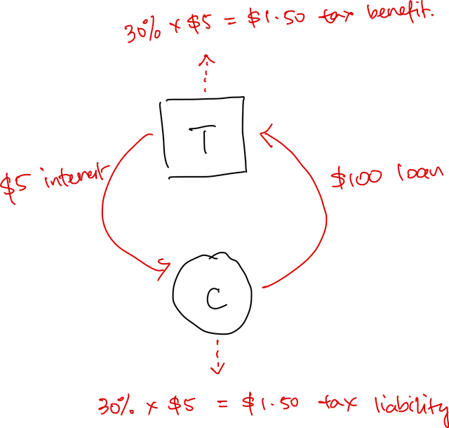 Tax-2