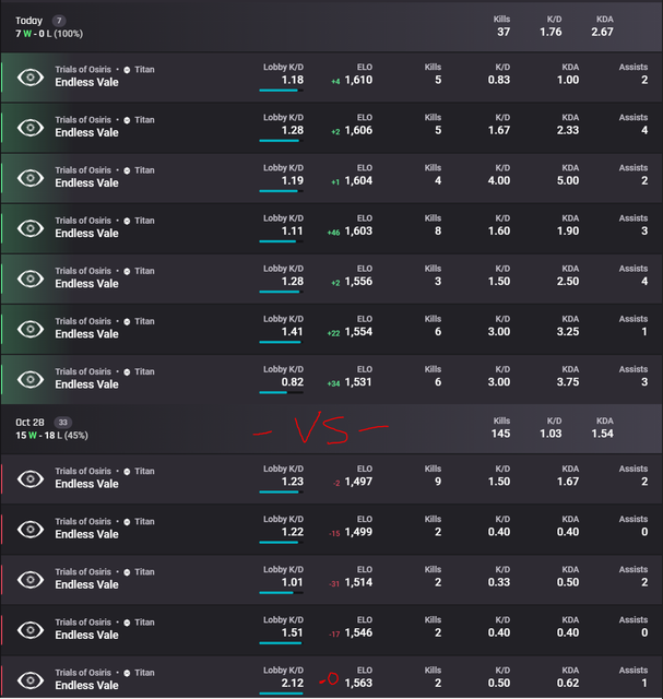 Trials-RNG-Flawless