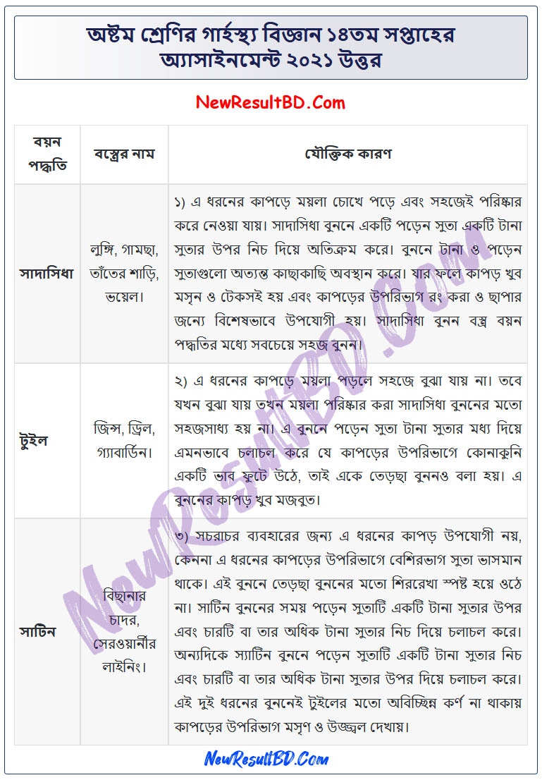 Class 8 Home Science 14th Week Assignment Answer